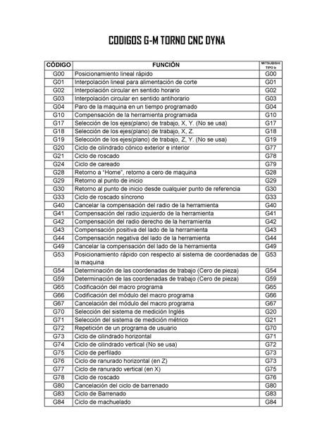 codigos de cnc torno pdf|tornos machine price.